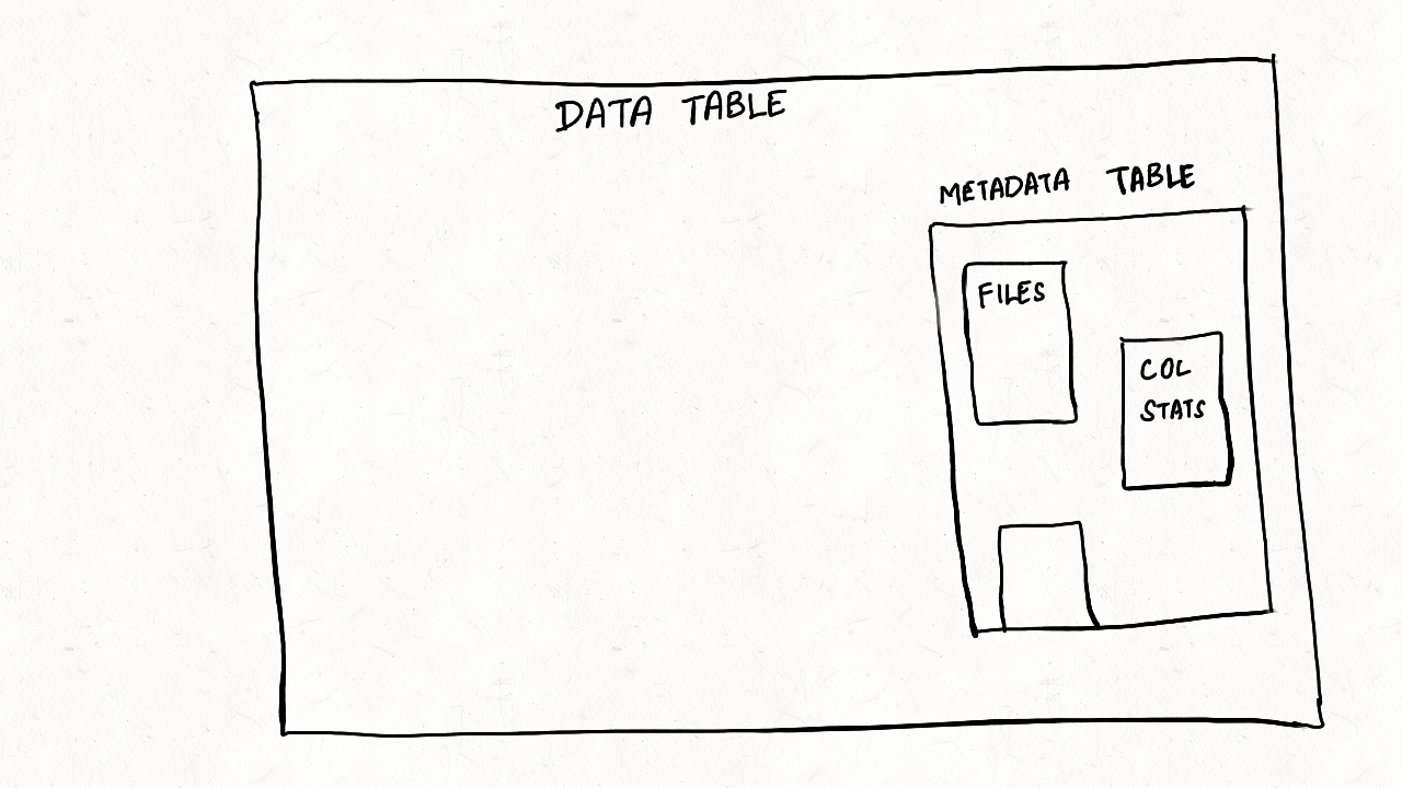 Introducing Multi-Modal Index for the Lakehouse in Apache Hudi™