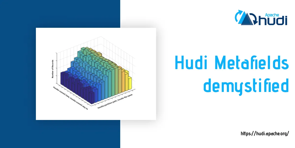 Hudi Metafields demystified