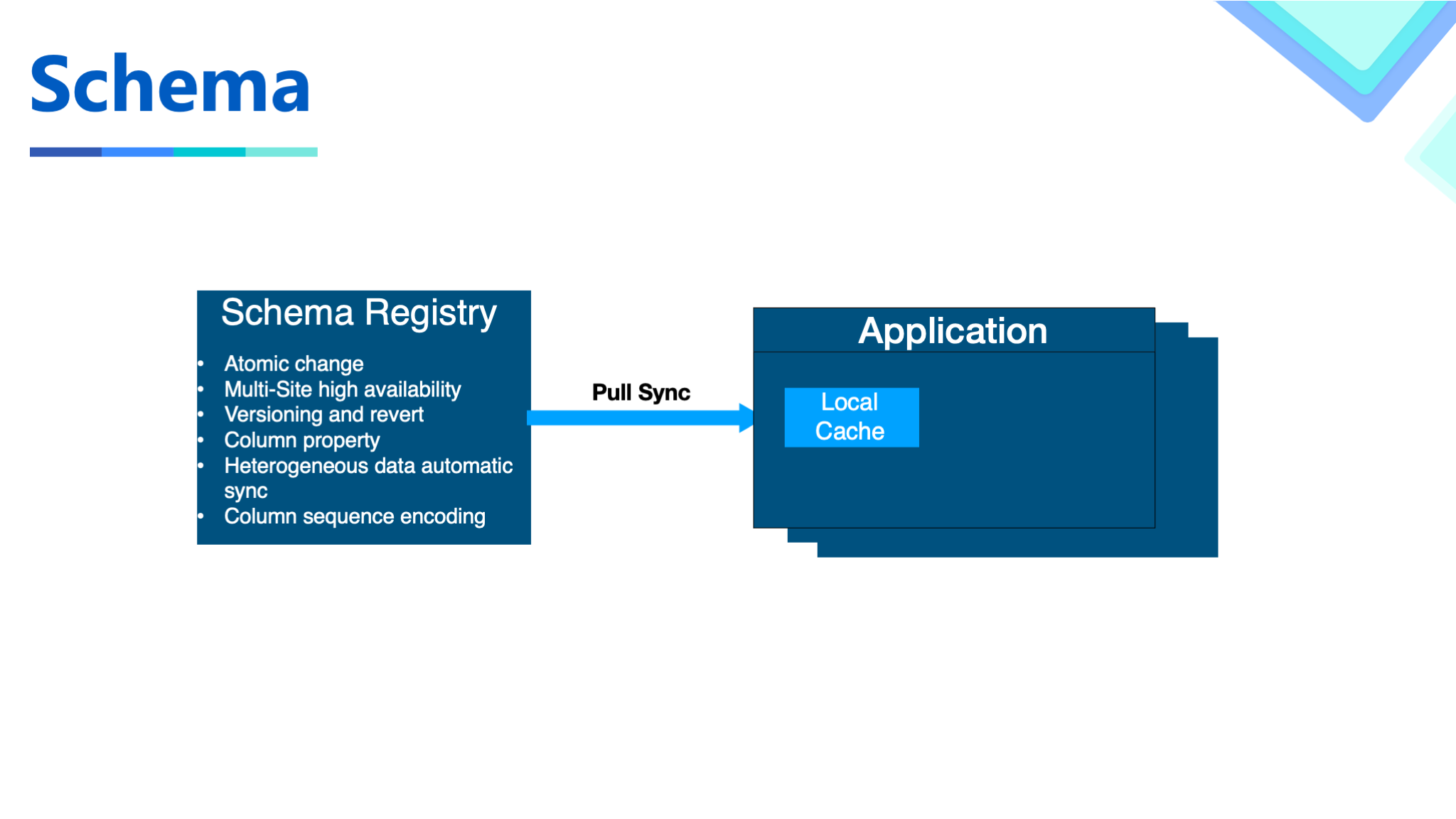 slide10 schema