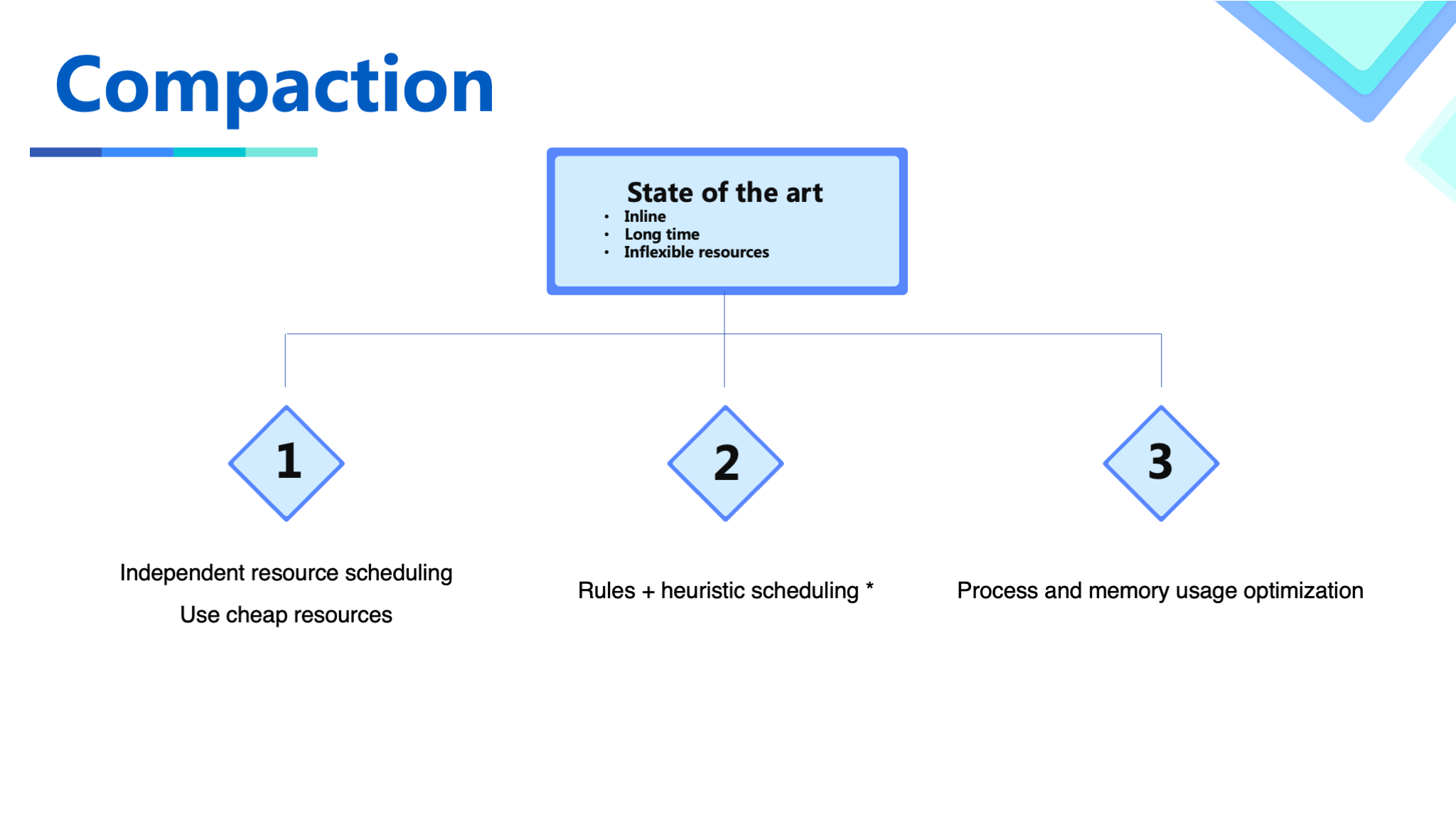 slide13 compaction