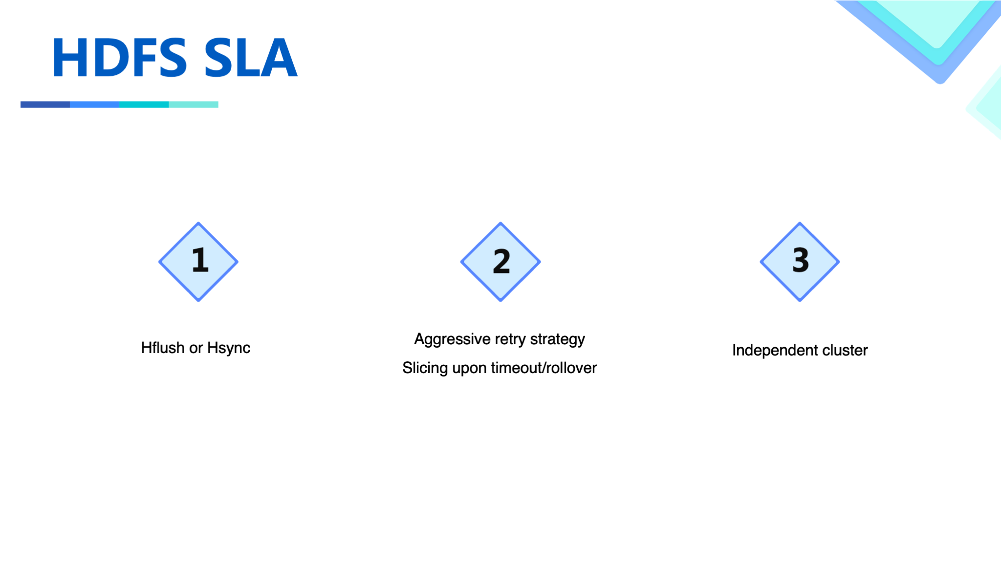 slide14 hdfs sla