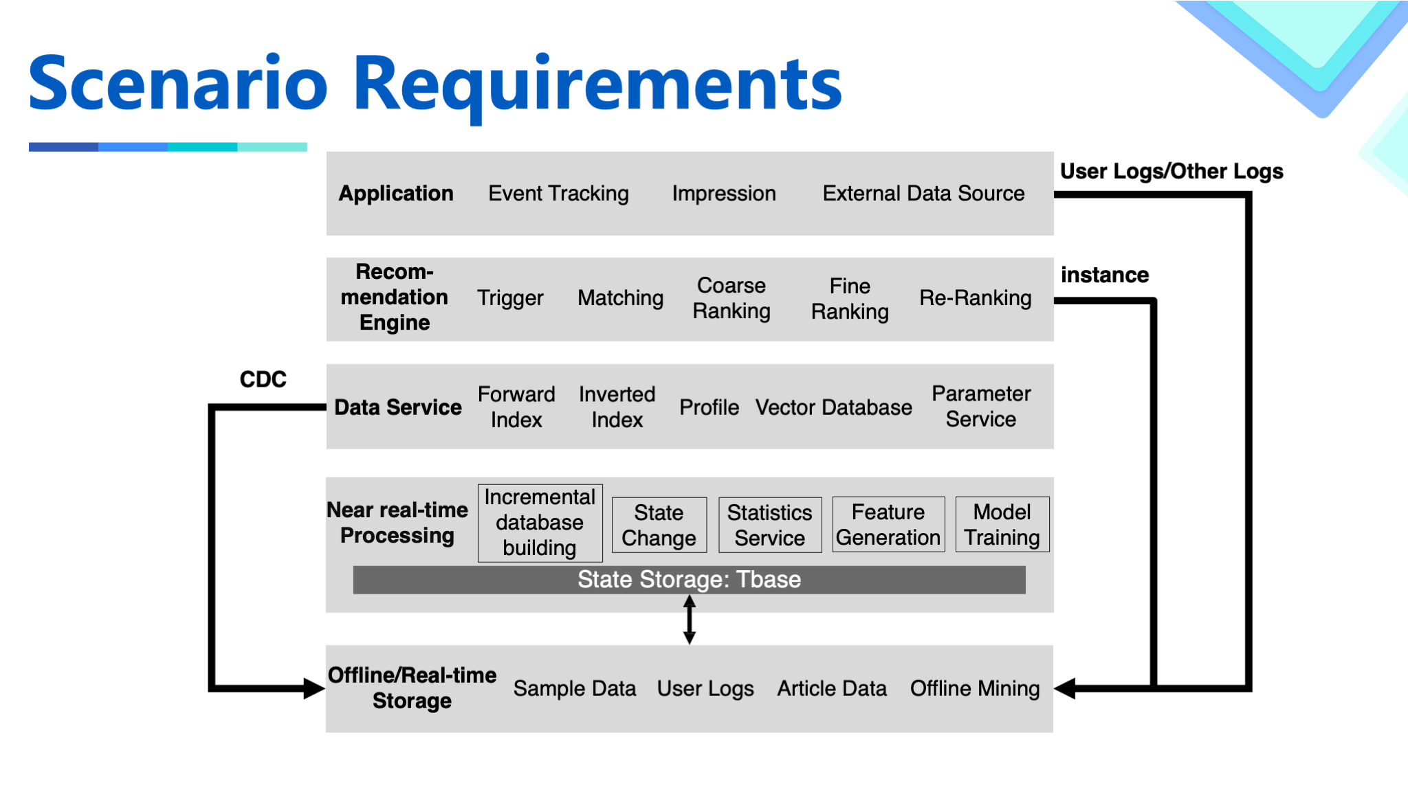 slide4 scenario diagram
