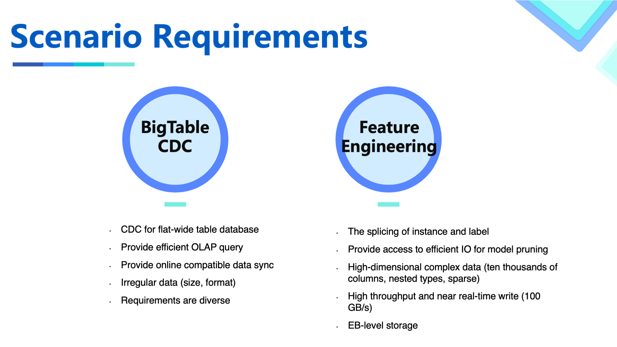 slide5 scenario details