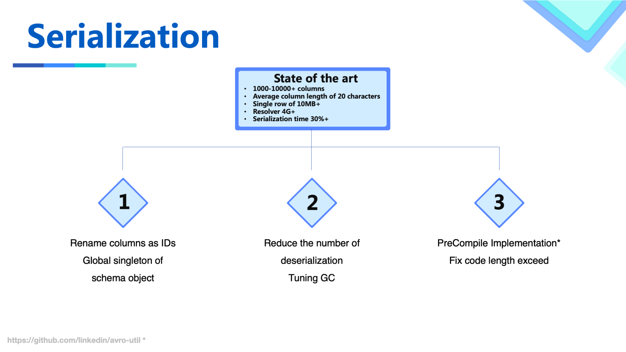 slide12 serialization