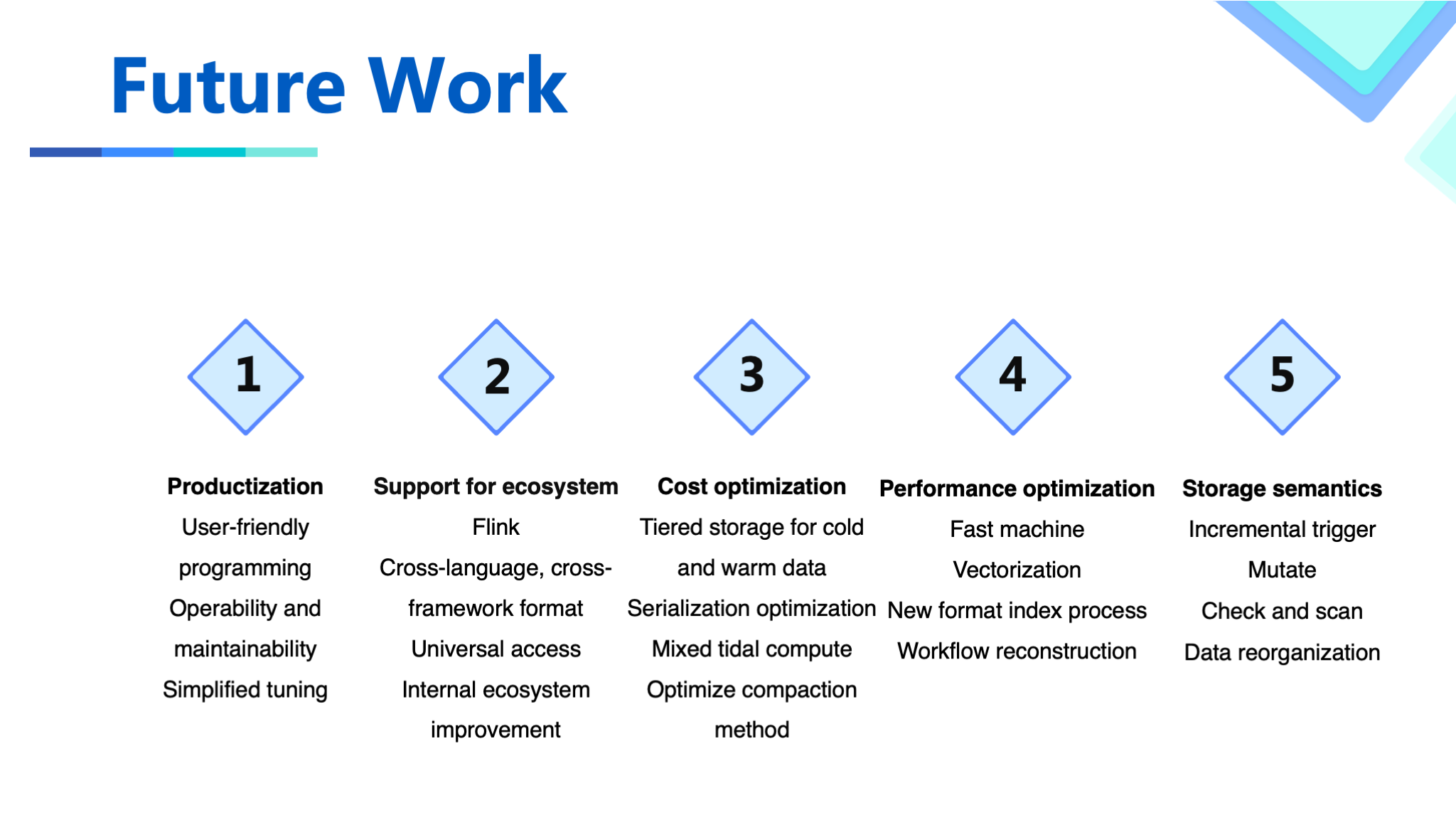 slide17 future work details