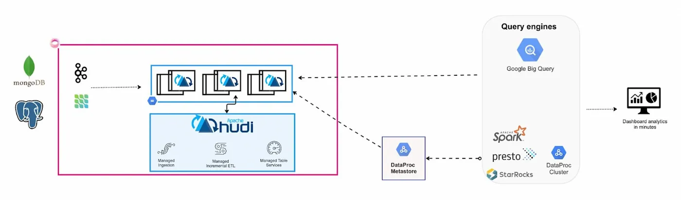 A diagram of a cloud computing systemDescription automatically generated