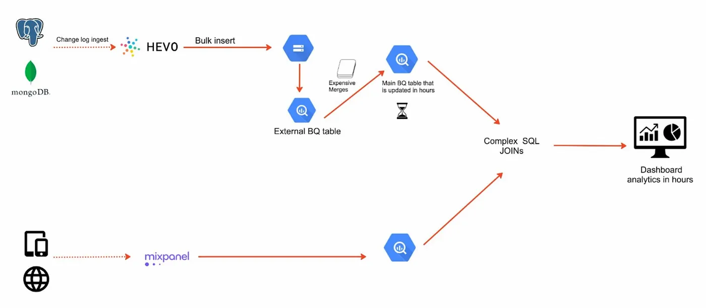 A diagram of a diagramDescription automatically generated
