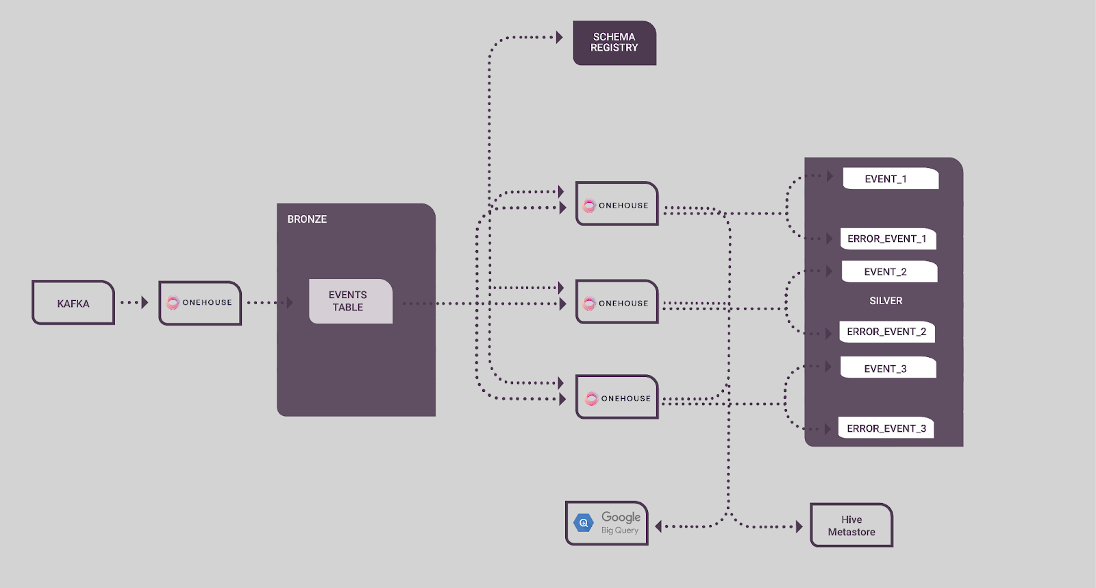 A diagram of a companyDescription automatically generated