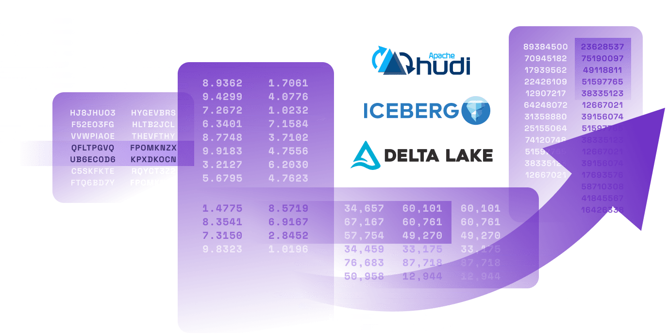 Introducing Onehouse Compute Runtime: Accelerated Spark Runtime for Apache Hudi™, Iceberg and Delta Lake