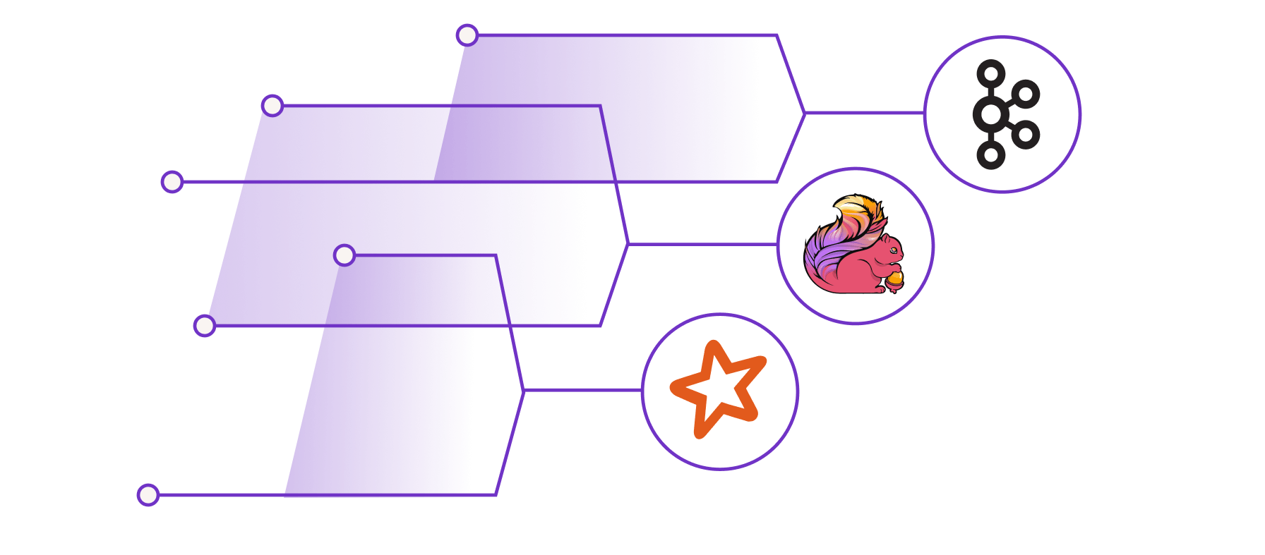 Apache Kafka® (Kafka Connect) vs. Apache Flink® vs. Apache Spark™: Choosing the Right Ingestion Framework