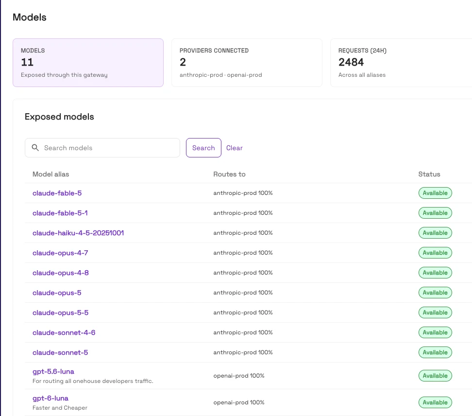 Models connected across providers