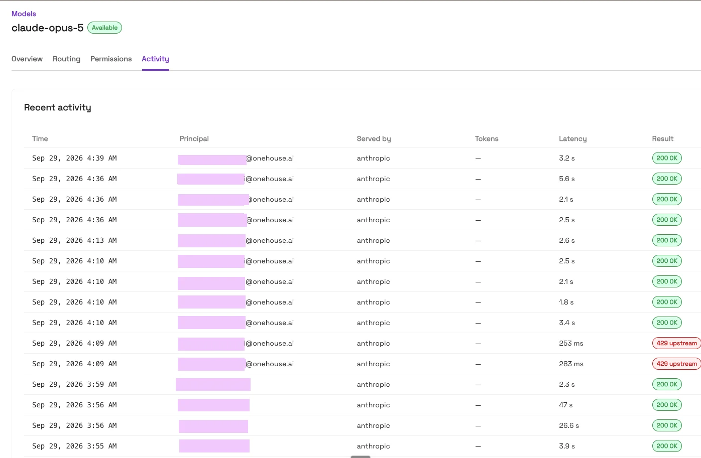 Model activity, routing, and access permissions