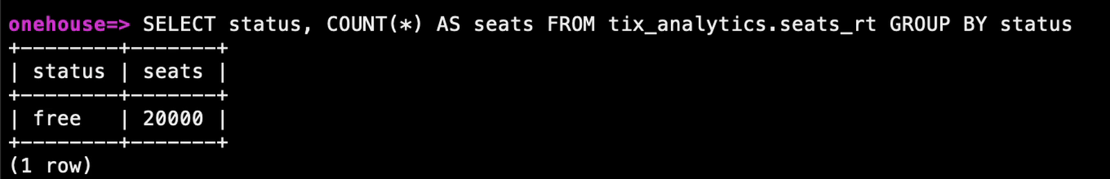 psql: 20,000 free seats in the Parquet table