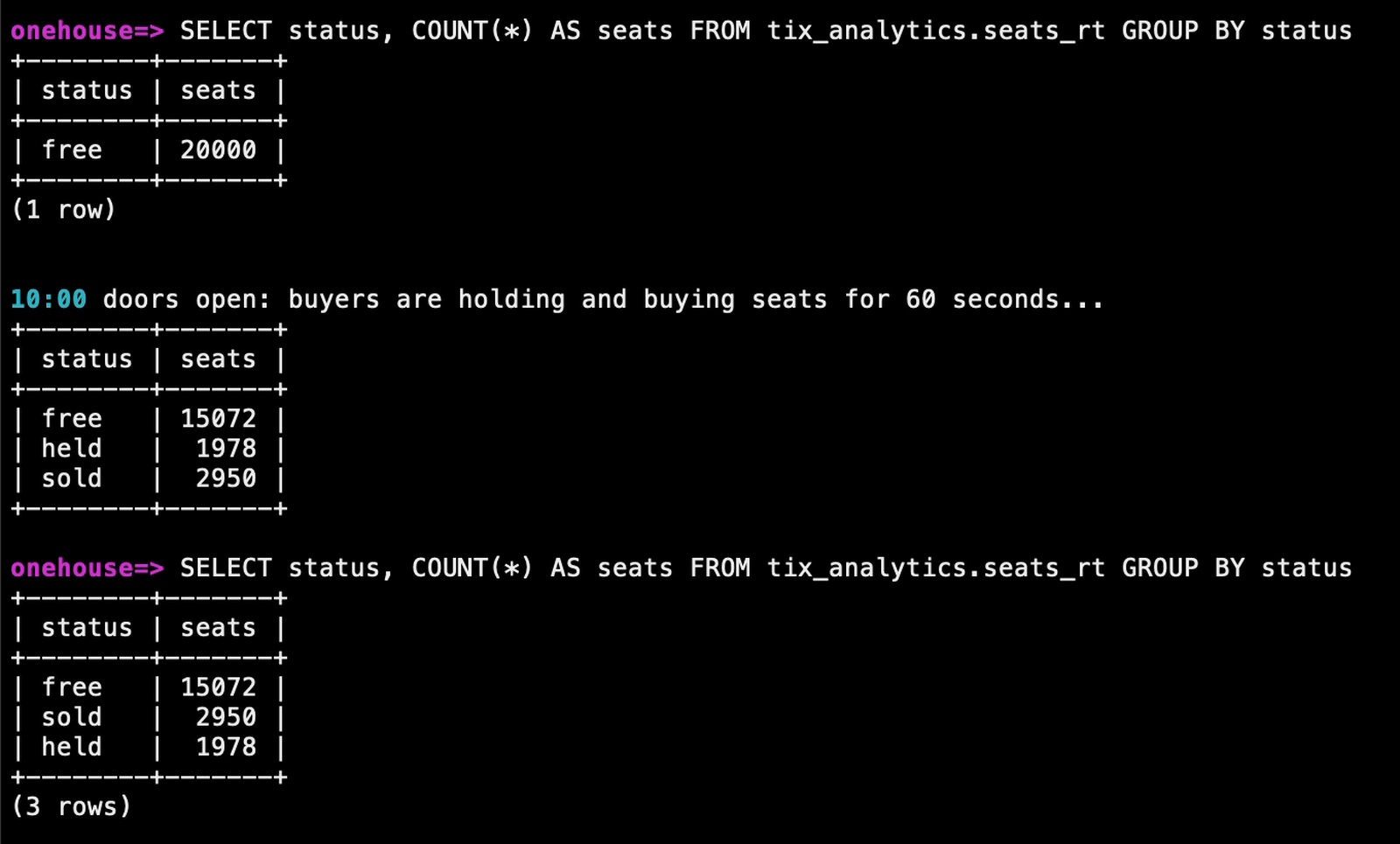 psql: the Parquet table's counts by status match MySQL after the sale