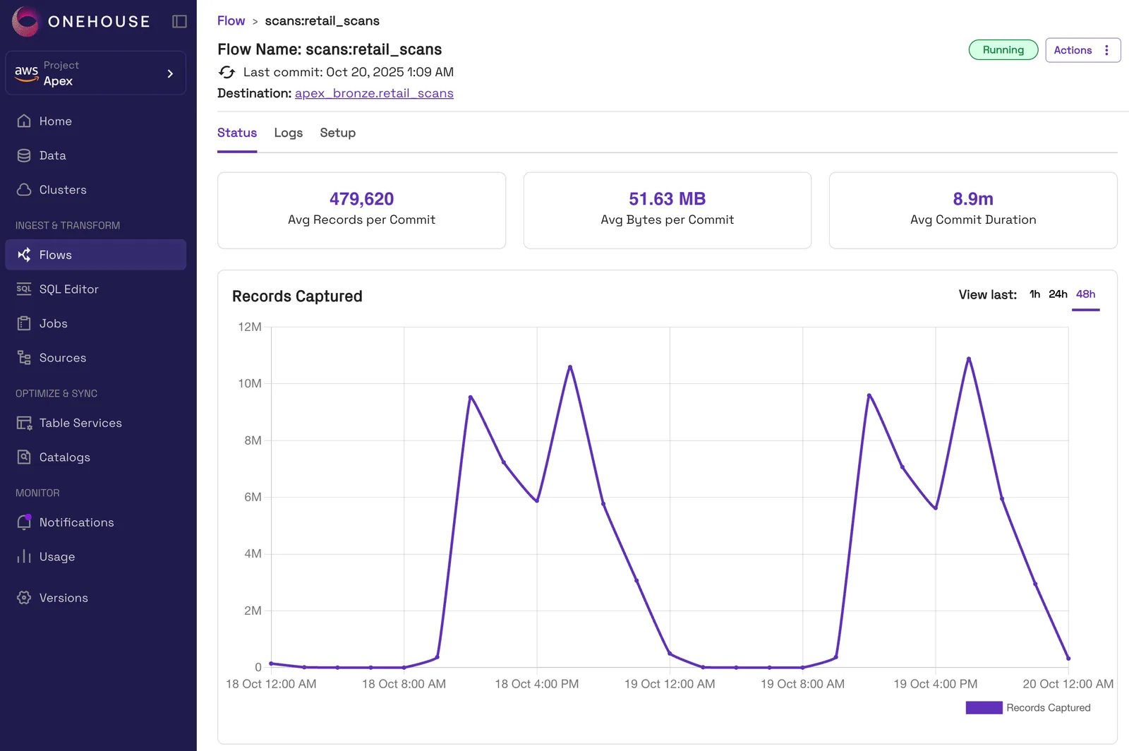 A running Flow in the Onehouse console, with charts of records and bytes per commit, commit duration, and records captured over the last 48 hours.