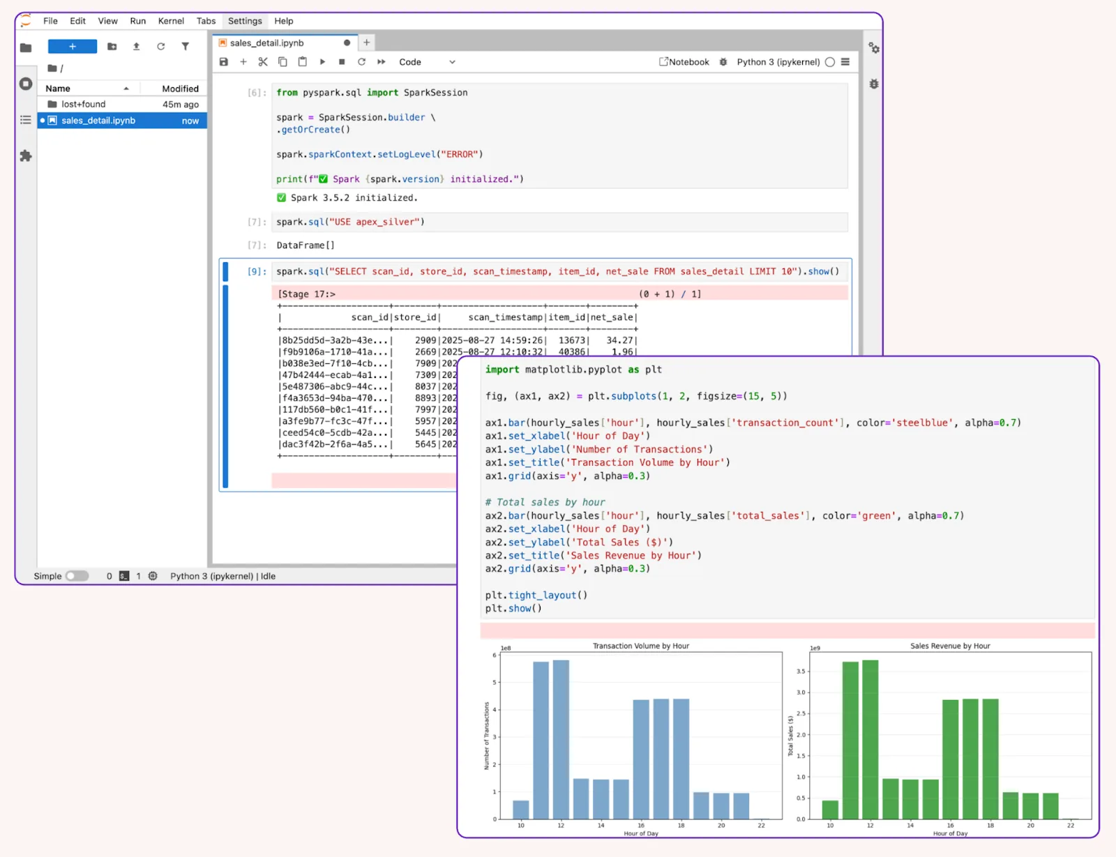 A Onehouse notebook running PySpark against a lakehouse table and charting the query result inline.