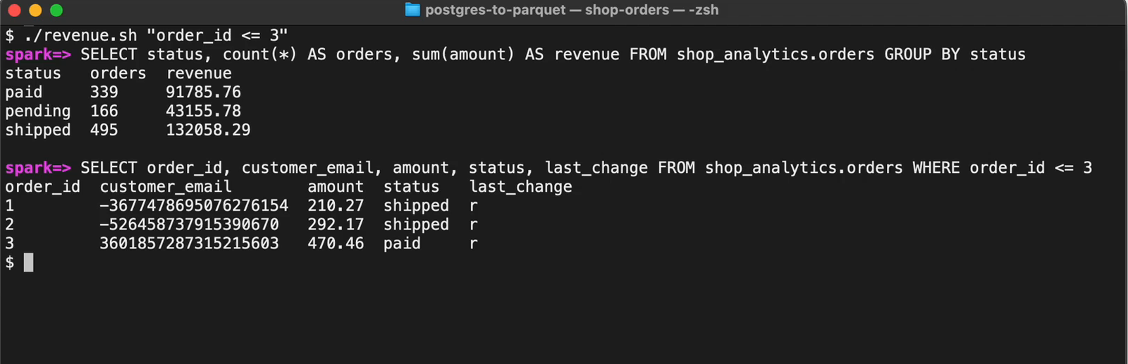 Spark: revenue by status in the Parquet table, and the hashed emails