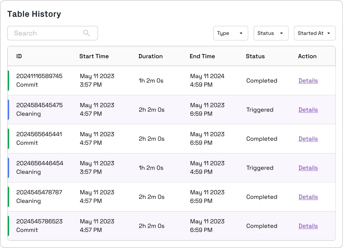 A screenshot of the table history page.
