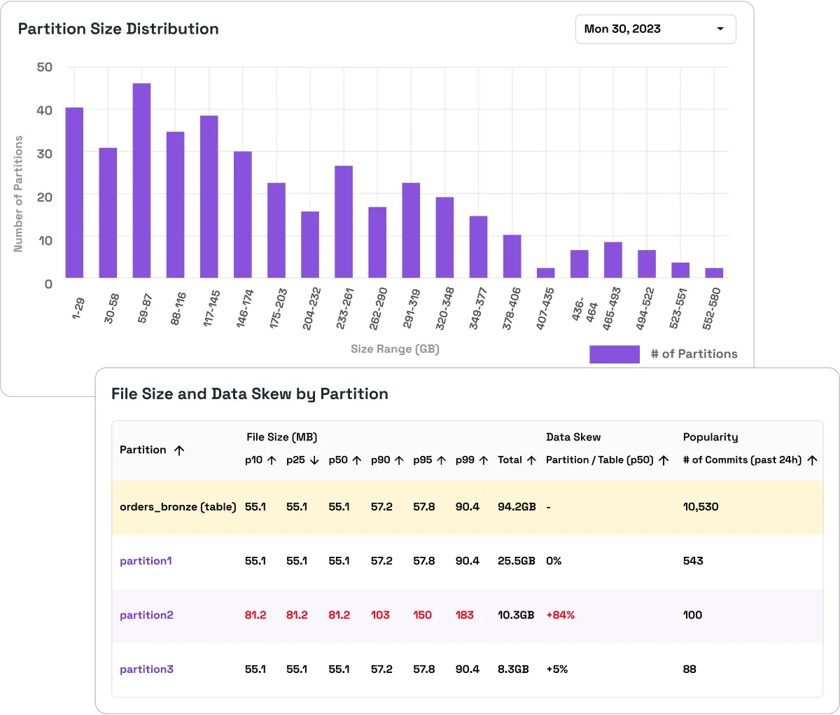 A screenshot of the table history page.