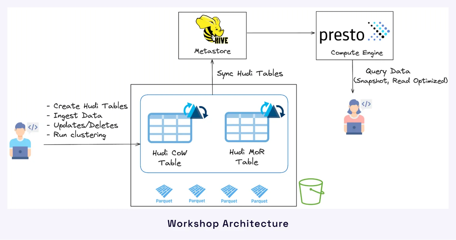 Workshop Architecture picture