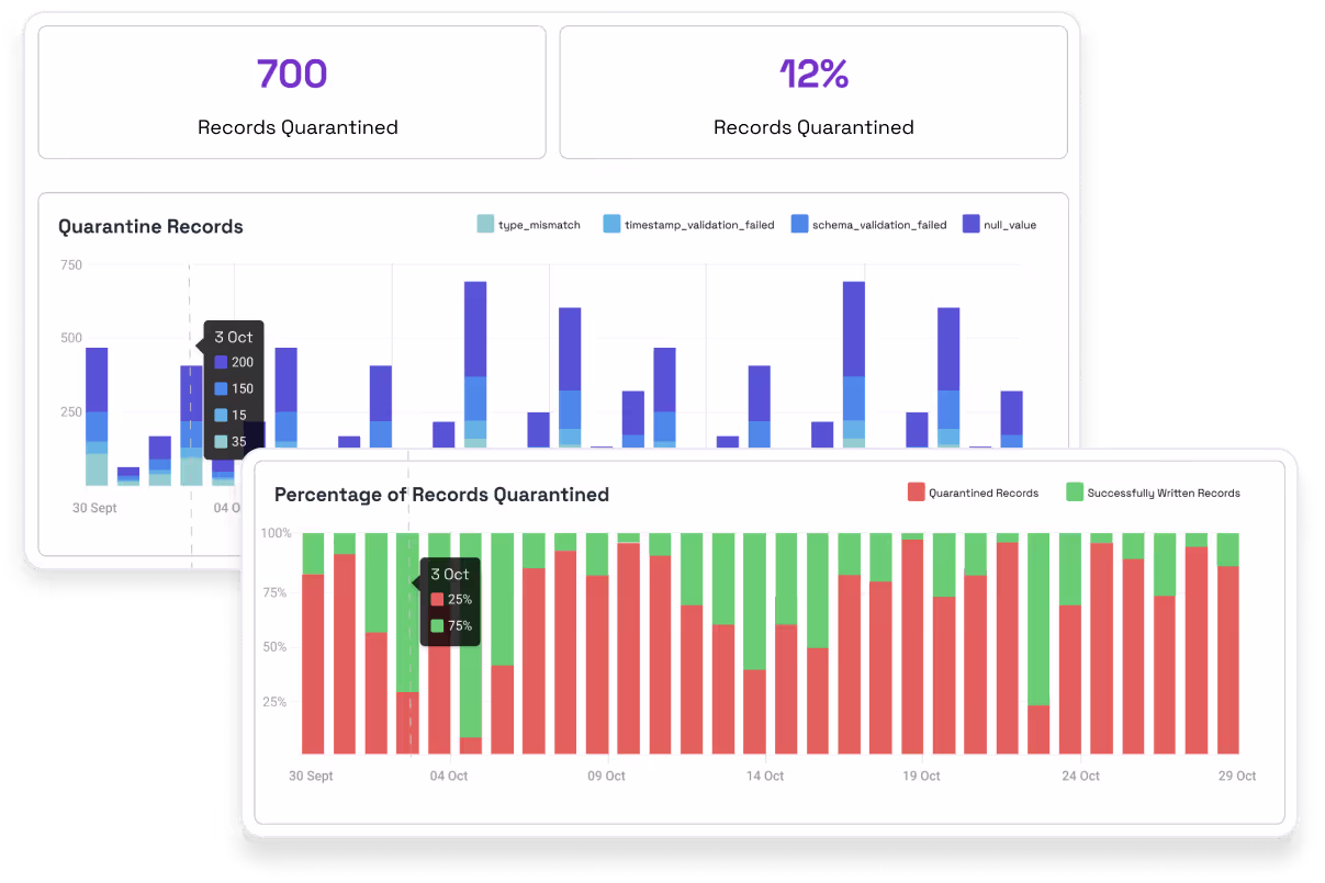 Two dashboards with different data on them.