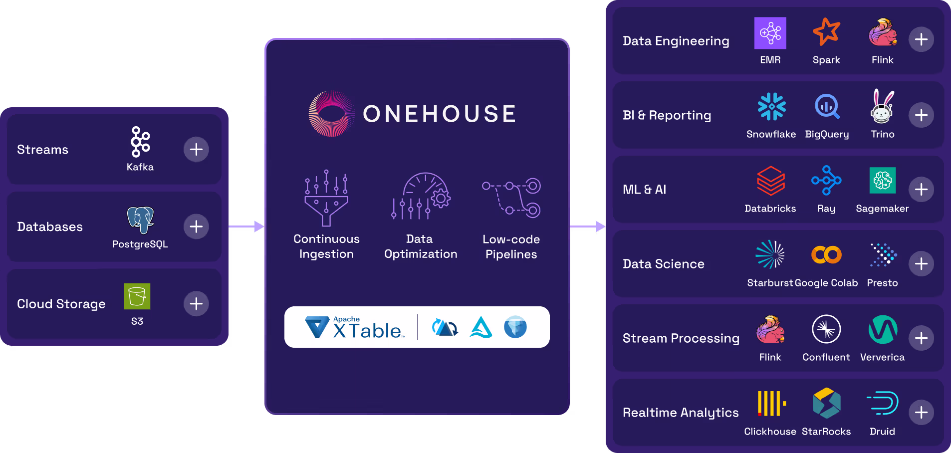 A diagram of a one - house system.