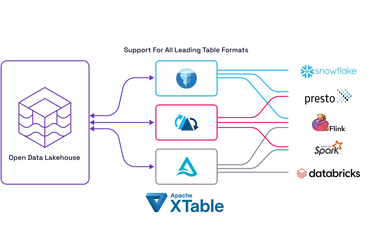 A diagram of a data center with different logos.