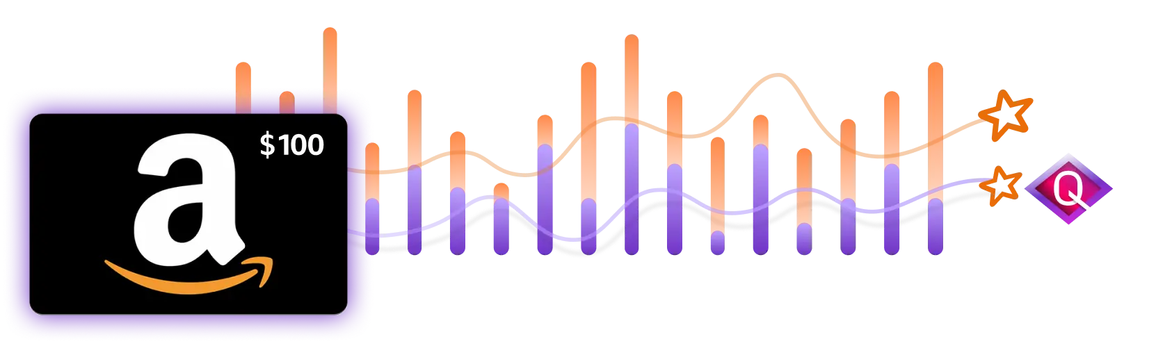 ETL Price/Performance. EMR Serverless $3.03/Onehouse $1.00