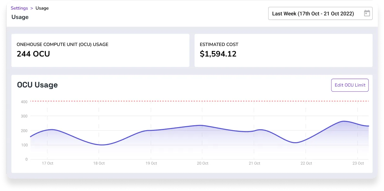 A screen shot of a dashboard with a line graph.
